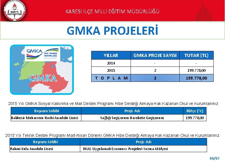 KARESİ İLÇE MİLLİ EĞİTİM MÜDÜRLÜĞÜ GMKA PROJELERİ YILLAR GMKA PROJE SAYISI TUTAR (TL) 2014