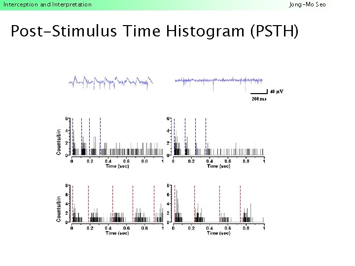 Interception and Interpretation Jong-Mo Seo Post-Stimulus Time Histogram (PSTH) 40 µV 200 ms 