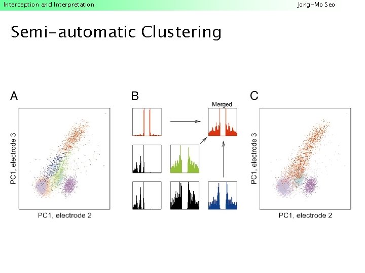 Interception and Interpretation Semi-automatic Clustering Jong-Mo Seo 