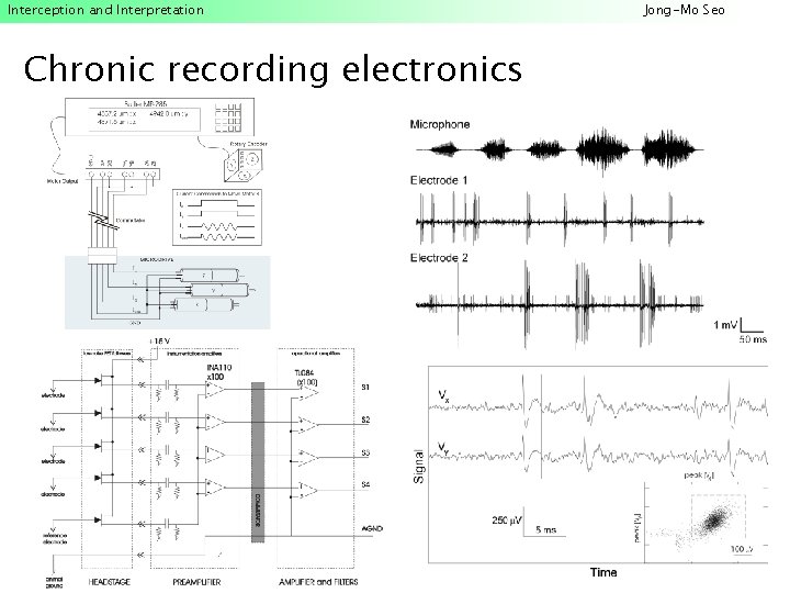 Interception and Interpretation Chronic recording electronics Jong-Mo Seo 