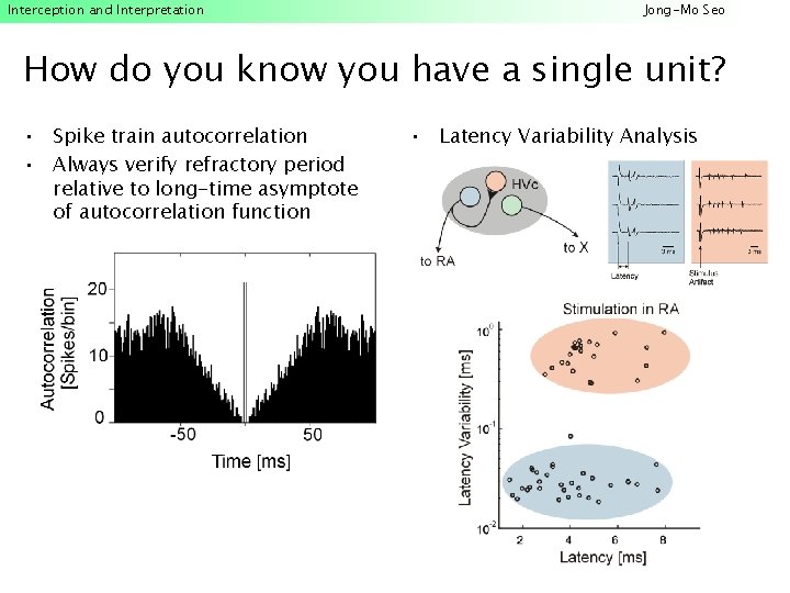 Interception and Interpretation Jong-Mo Seo How do you know you have a single unit?