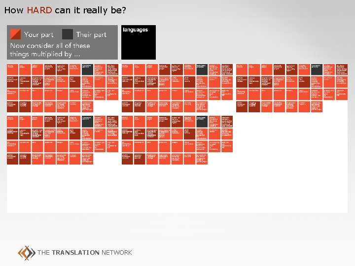 How HARD can it really be? THE TRANSLATION NETWORK 