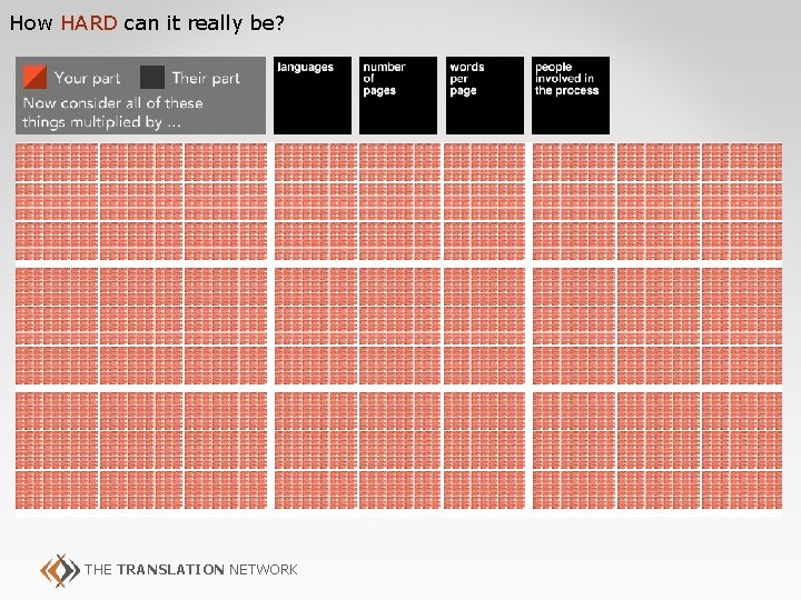 How HARD can it really be? THE TRANSLATION NETWORK 