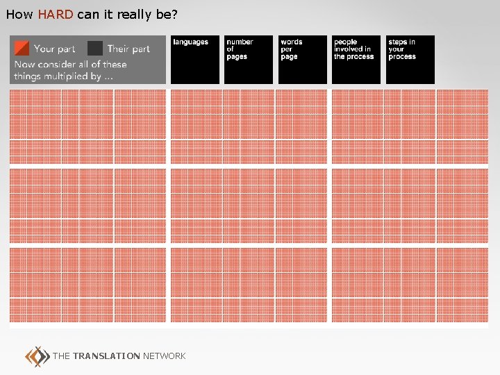 How HARD can it really be? THE TRANSLATION NETWORK 