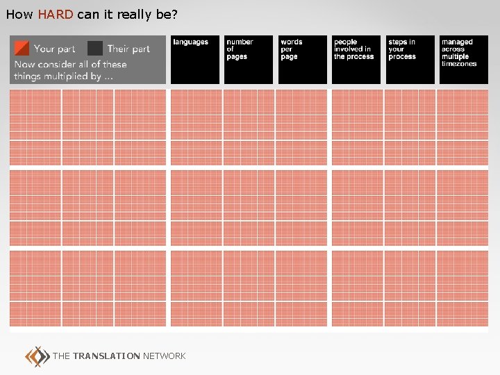 How HARD can it really be? THE TRANSLATION NETWORK 