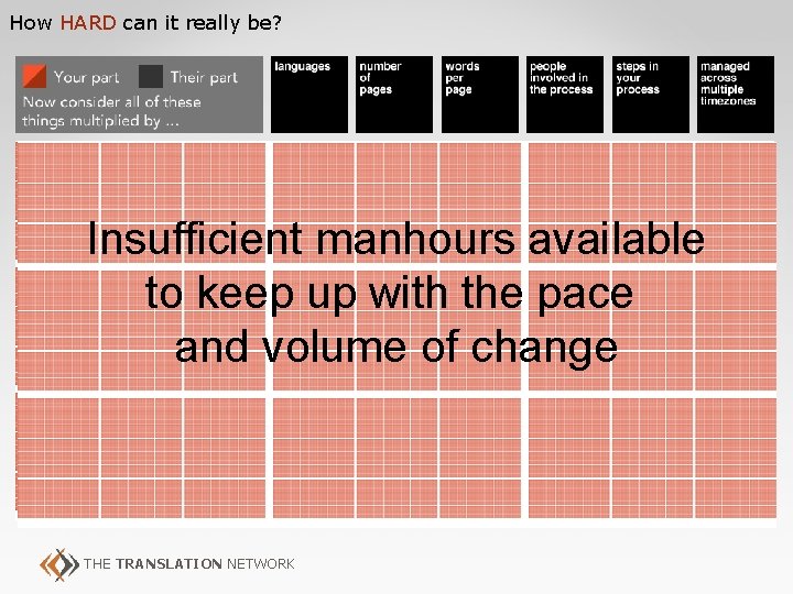How HARD can it really be? Insufficient manhours available to keep up with the