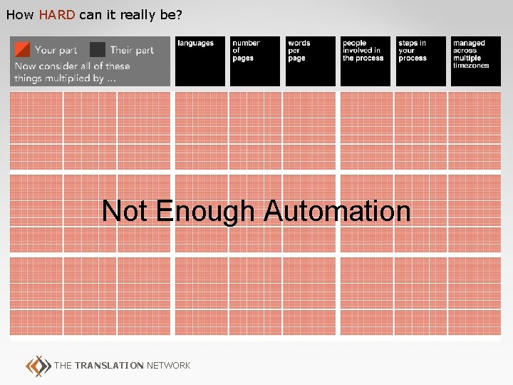 How HARD can it really be? Not Enough Automation THE TRANSLATION NETWORK 