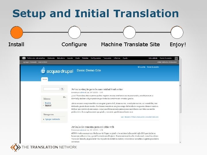 Setup and Initial Translation Install Configure Machine Translate Site 27 THE TRANSLATION NETWORK Enjoy!