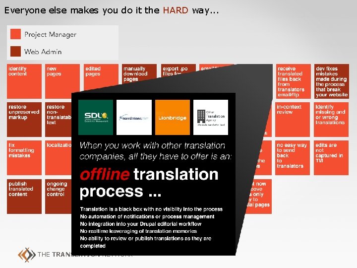 Everyone else makes you do it the HARD way. . . THE TRANSLATION NETWORK