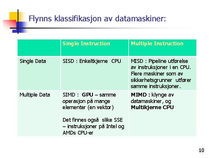 Flynns klassifikasjon av datamaskiner: Single Instruction Multiple Instruction Single Data SISD : Enkeltkjerne CPU