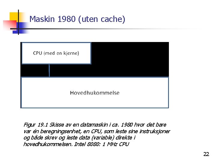 Maskin 1980 (uten cache) Figur 19. 1 Skisse av en datamaskin i ca. 1980