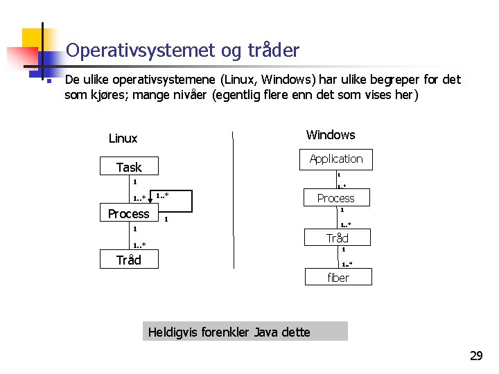 Operativsystemet og tråder n De ulike operativsystemene (Linux, Windows) har ulike begreper for det