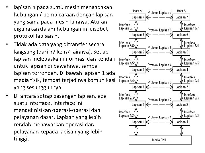  • lapisan n pada suatu mesin mengadakan hubungan / pembicaraan dengan lapisan yang