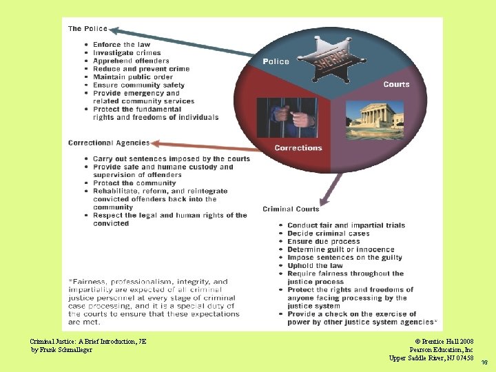 Criminal Justice: A Brief Introduction, 7 E by Frank Schmalleger © Prentice Hall 2008