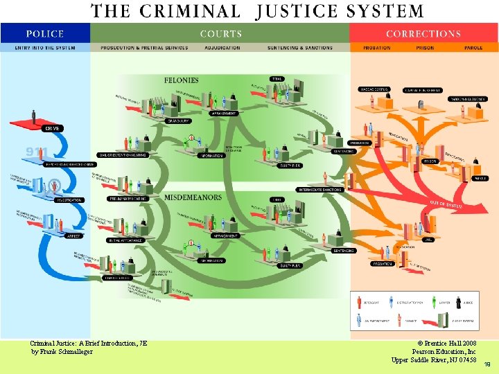 American Criminal Justice: Criminal Case Processing Criminal Justice: A Brief Introduction, 7 E by