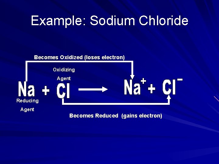 Example: Sodium Chloride Becomes Oxidized (loses electron) Oxidizing Agent Reducing Agent Becomes Reduced (gains