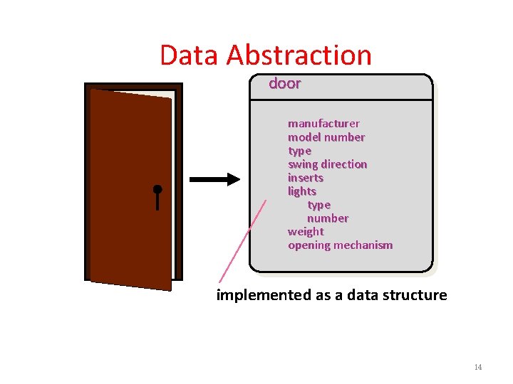 Data Abstraction door manufacturer model number type swing direction inserts lights type number weight