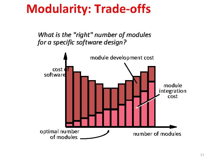 Modularity: Trade-offs What is the "right" number of modules for a specific software design?