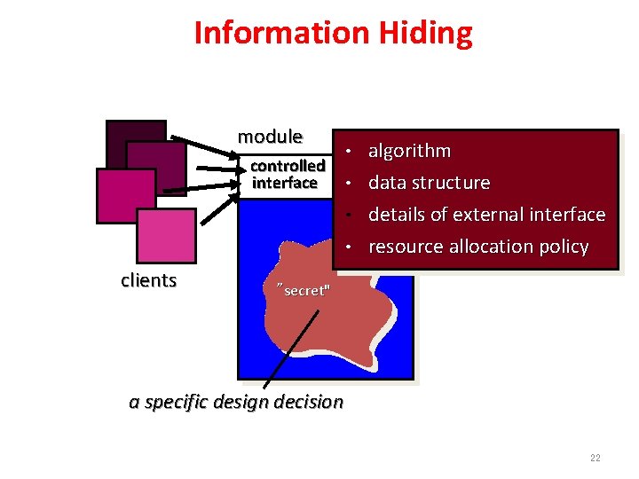 Information Hiding module • controlled interface • • • clients algorithm data structure details