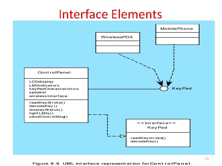 Interface Elements 31 