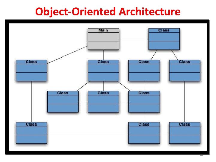 Object-Oriented Architecture 41 