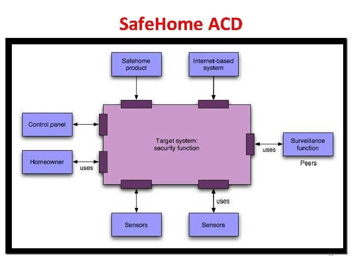 Safe. Home ACD 46 