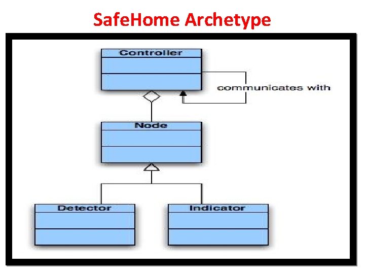 Safe. Home Archetype 47 