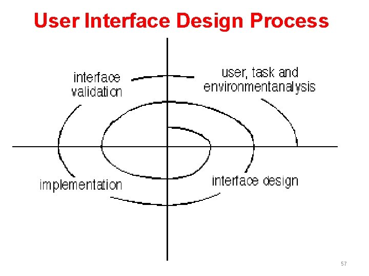 User Interface Design Process 57 