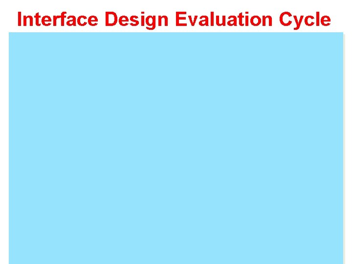 Interface Design Evaluation Cycle 67 