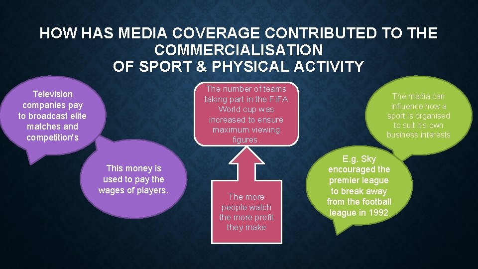 HOW HAS MEDIA COVERAGE CONTRIBUTED TO THE COMMERCIALISATION OF SPORT & PHYSICAL ACTIVITY The