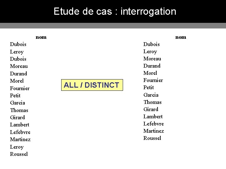 Etude de cas : interrogation nom Dubois Leroy Dubois Moreau Durand Morel Fournier Petit