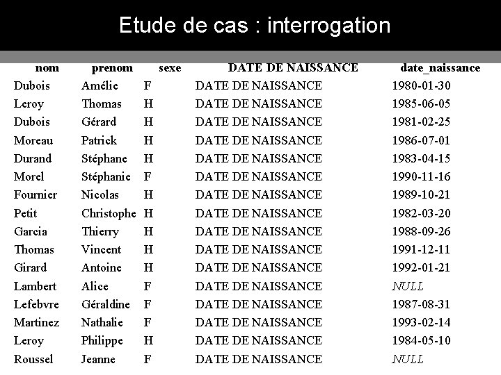 Etude de cas : interrogation nom Dubois Leroy Dubois Moreau Durand Morel Fournier Petit