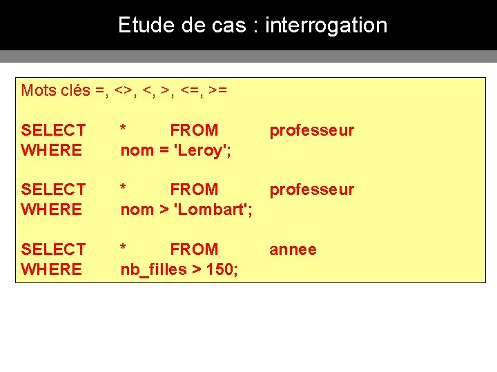 Etude de cas : interrogation Mots clés =, <>, <, >, <=, >= SELECT