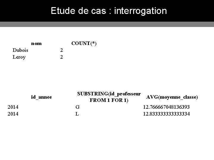 Etude de cas : interrogation nom Dubois Leroy 2 2 id_annee 2014 COUNT(*) SUBSTRING(id_professeur