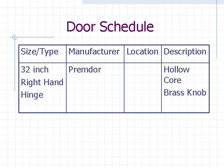 Door Schedule Size/Type Manufacturer Location Description 32 inch Premdor Right Hand Hinge Hollow Core