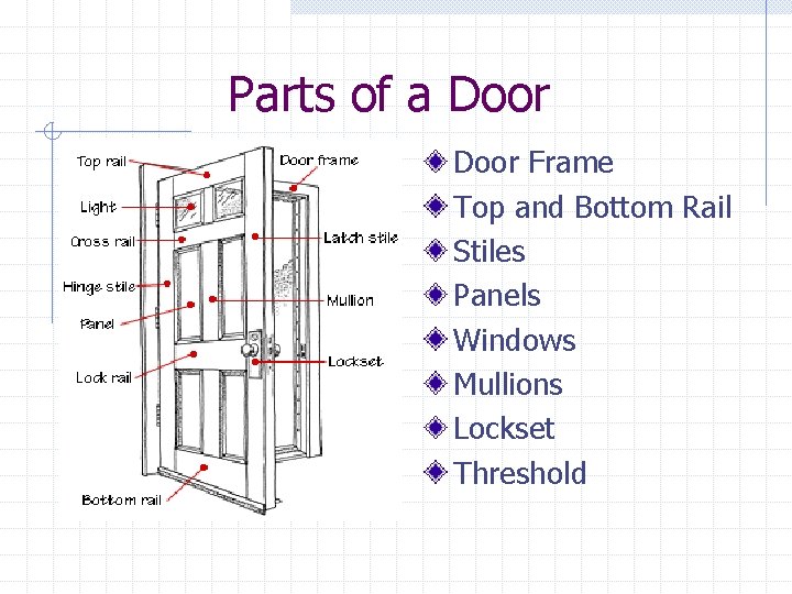 Parts of a Door Frame Top and Bottom Rail Stiles Panels Windows Mullions Lockset