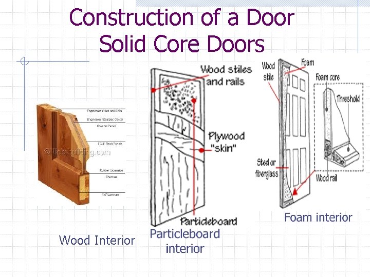 Construction of a Door Solid Core Doors Wood Interior 