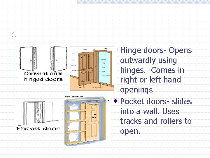 Hinge doors- Opens outwardly using hinges. Comes in right or left hand openings Pocket