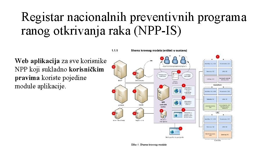 Registar nacionalnih preventivnih programa ranog otkrivanja raka (NPP-IS) Web aplikacija za sve korisnike NPP Registar nacionalnih preventivnih programa ranog otkrivanja raka (NPP-IS) Web aplikacija za sve korisnike NPP