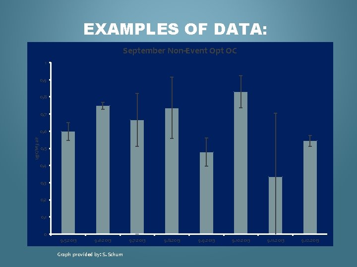 EXAMPLES OF DATA: September Non-Event Opt OC 1 0, 9 0, 8 0, 7