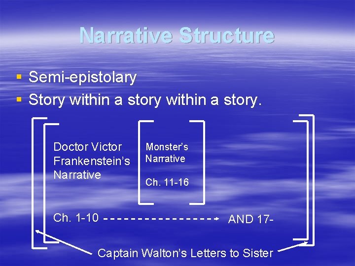 Narrative Structure § Semi-epistolary § Story within a story. Doctor Victor Frankenstein’s Narrative Ch.