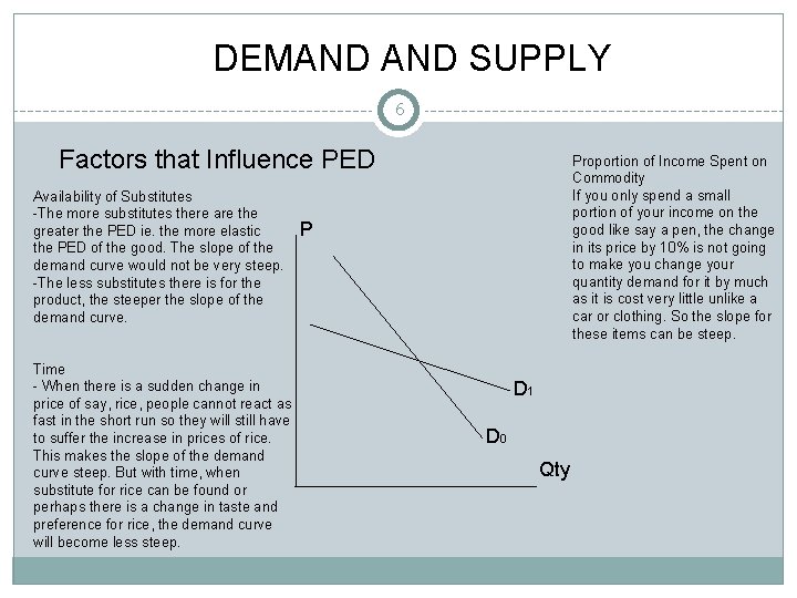 DEMAND SUPPLY 6 Factors that Influence PED Availability of Substitutes -The more substitutes there