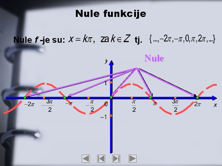 Nule funkcije Nule f -je su: tj. Nule 