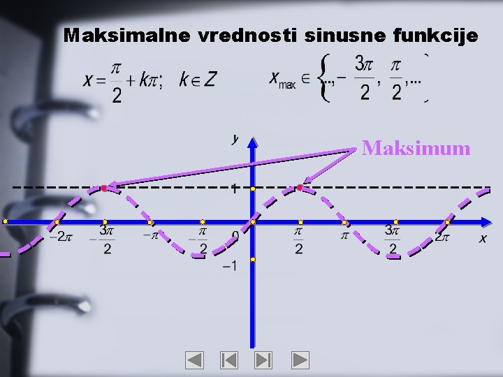 Maksimalne vrednosti sinusne funkcije Maksimum 