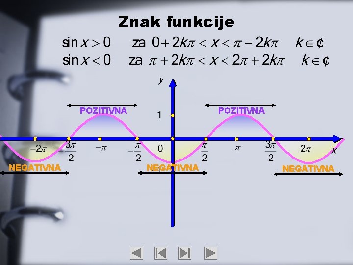 Znak funkcije POZITIVNA NEGATIVNA 