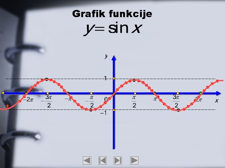 Grafik funkcije 