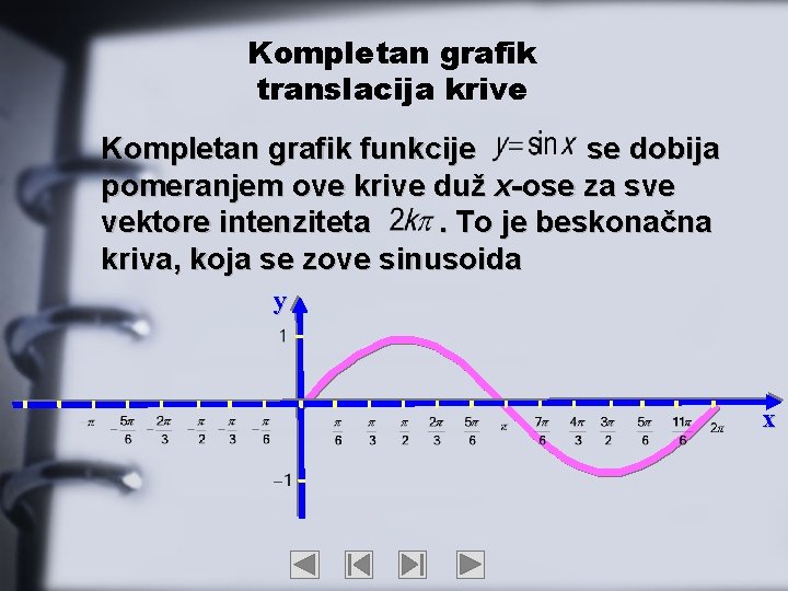Kompletan grafik translacija krive Kompletan grafik funkcije se dobija pomeranjem ove krive duž x-ose