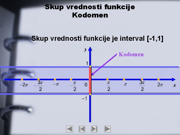 Skup vrednosti funkcije Kodomen Skup vrednosti funkcije je interval [-1, 1] Kodomen 