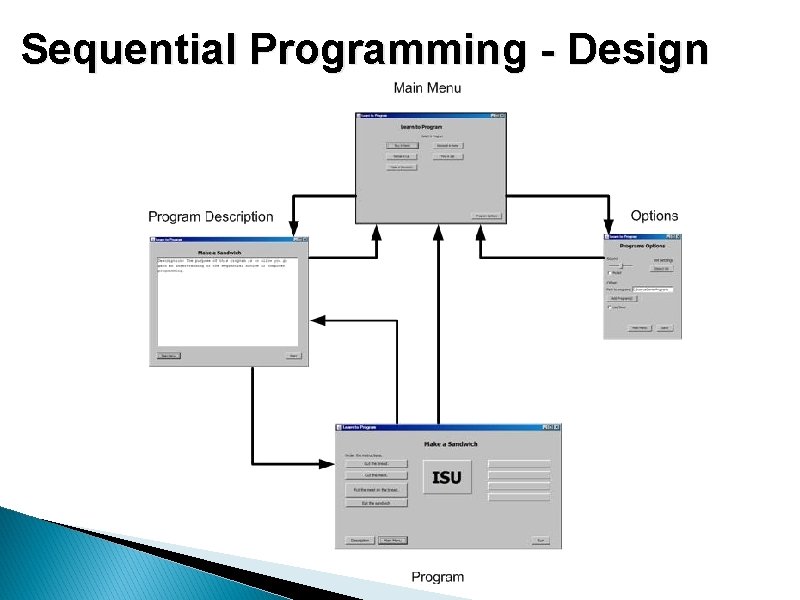 Sequential Programming - Design 