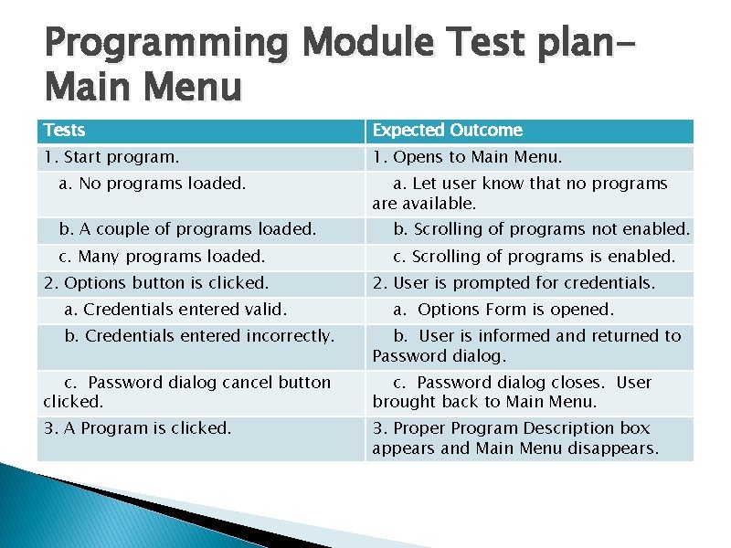 Programming Module Test plan. Main Menu Tests Expected Outcome 1. Start program. 1. Opens